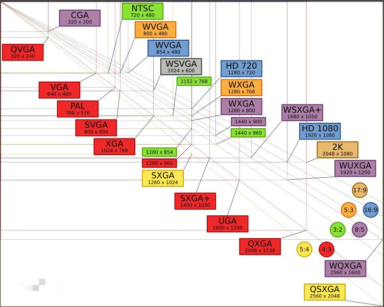 《爱奇艺》hdr与蓝光1080功能及画质区别介绍