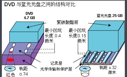《爱奇艺》hdr与蓝光1080功能及画质区别介绍