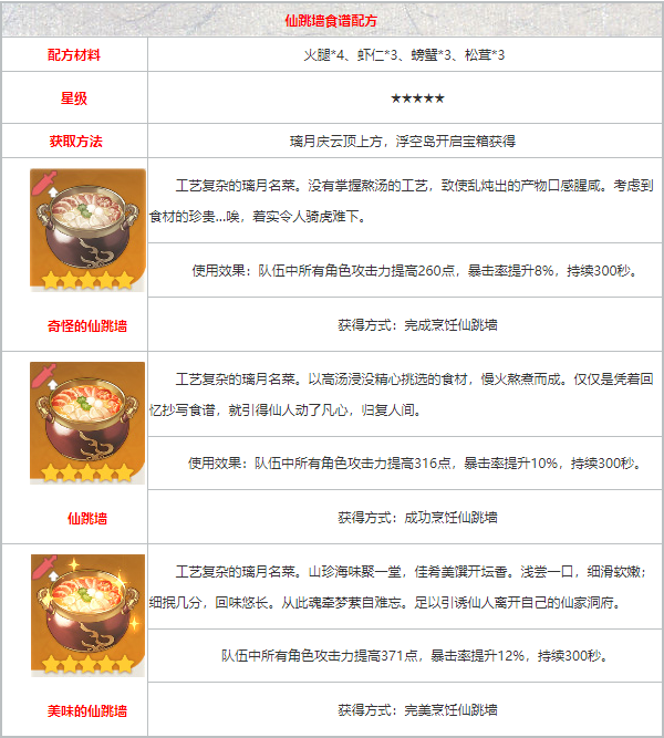 《原神》仙跳墙配方获取方法一览