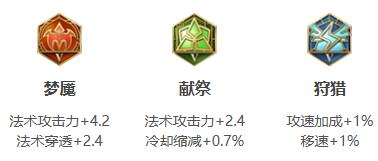 《王者荣耀》2021年弈星铭文出装推荐