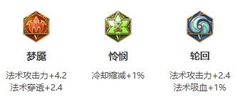 《王者荣耀》2021年诸葛亮铭文出装推荐