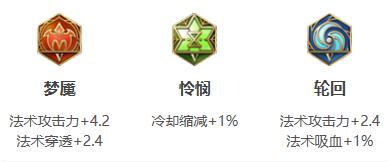 《王者荣耀》2021年不知火舞铭文出装推荐