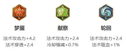 《王者荣耀》2021年姜子牙铭文出装推荐