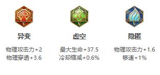 《王者荣耀》2021年苏烈铭文出装推荐