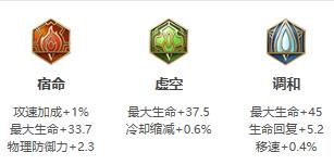 《王者荣耀》2021年亚瑟铭文出装推荐