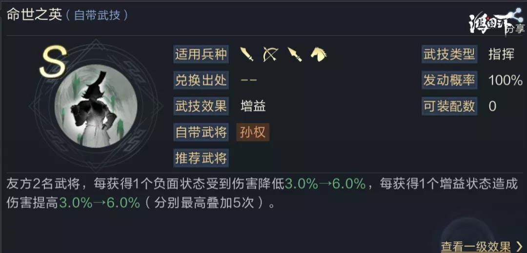 《鸿图之下》S2合聚骑兵阵容搭配推荐