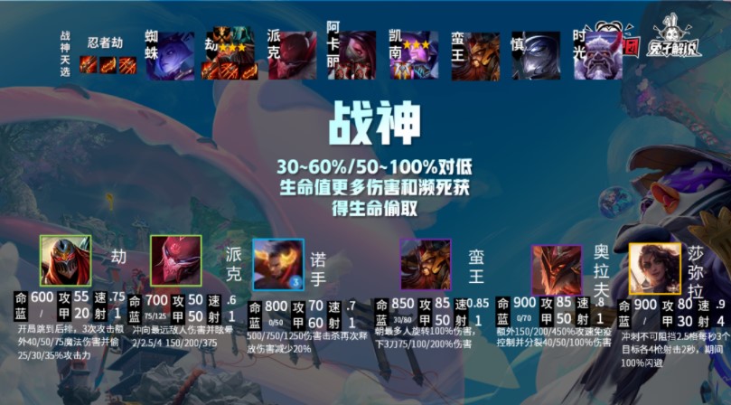 《云顶之弈》S4.5战神劫阵容玩法