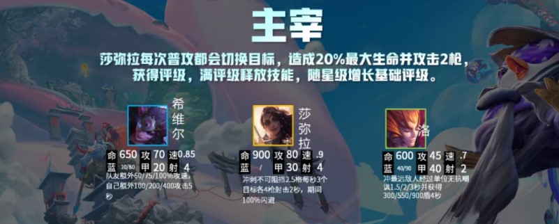 《云顶之弈》S4.5神盾射手阵容玩法