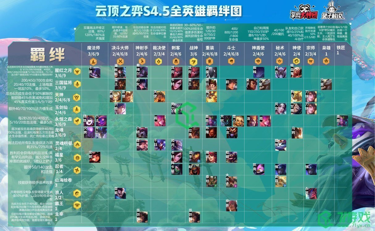 《云顶之弈》s4.5羁绊图分享