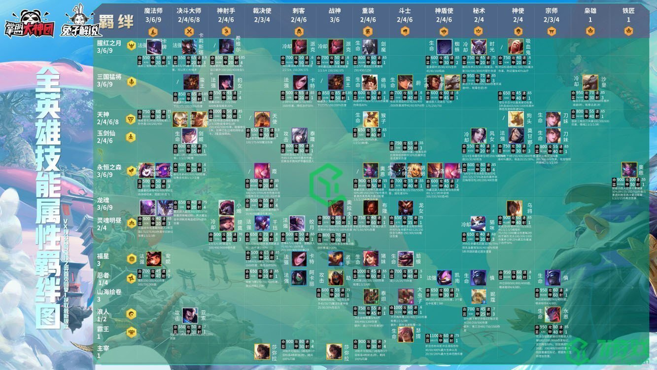 《云顶之弈》s4.5羁绊图分享