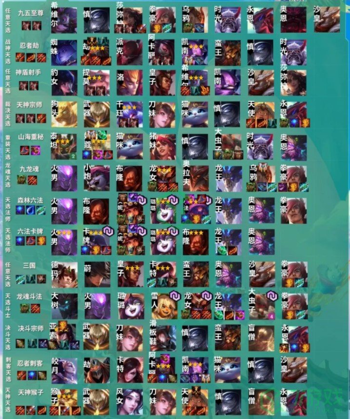 《云顶之弈》S4.5版本阵容大全