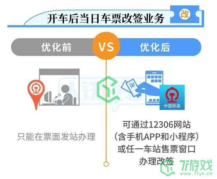 2021春运火车票新版改签规则介绍