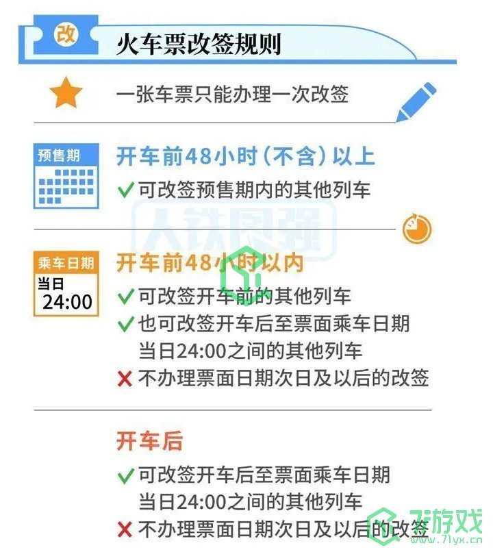 2021春运火车票新版改签规则介绍