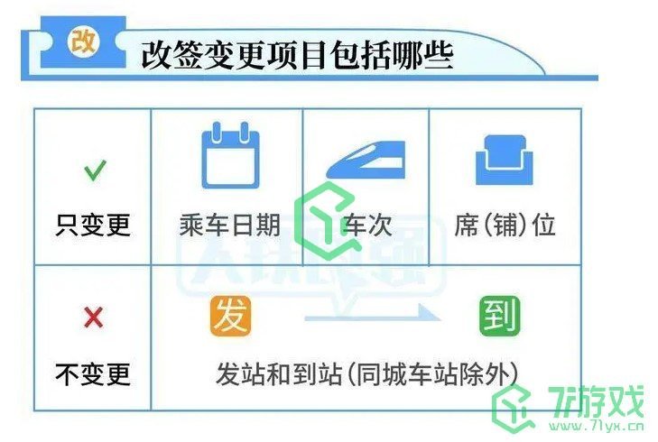 2021春运火车票新版改签规则介绍