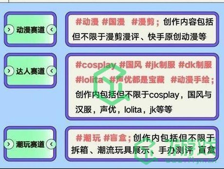 《快手》发电计划参与方法