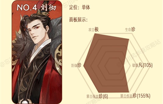 《忘川风华录》天卡六选一攻略