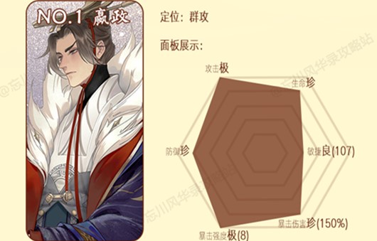 《忘川风华录》天卡六选一攻略