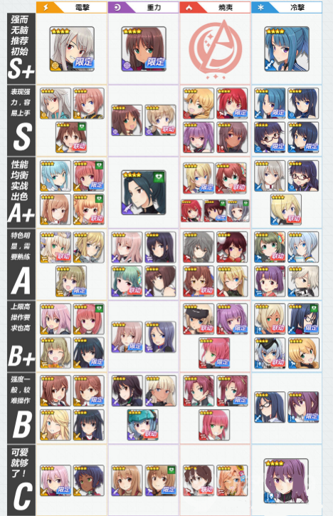 《机甲爱丽丝》初始角色选择推荐攻略