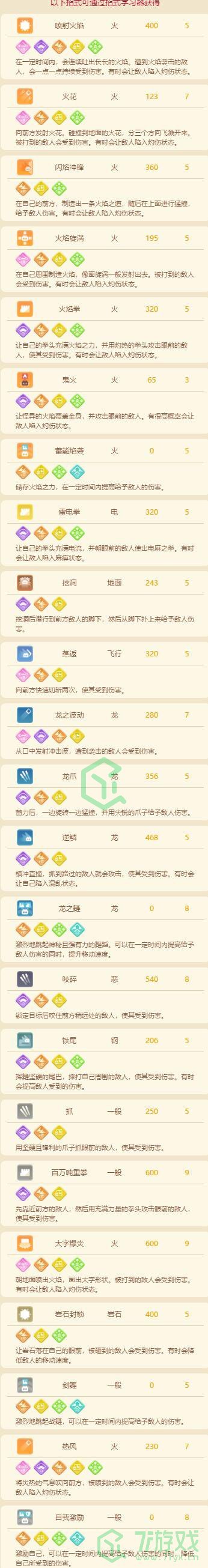 《宝可梦大探险》小火龙食谱介绍