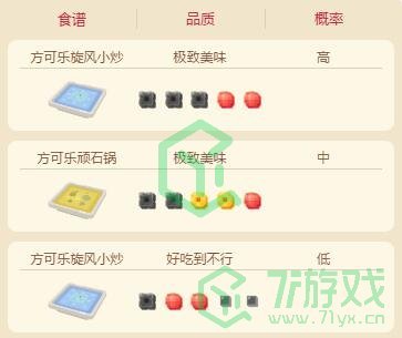 《宝可梦大探险》化石翼龙食谱介绍