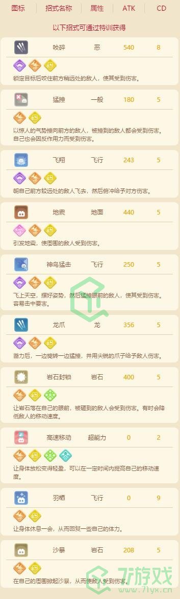 《宝可梦大探险》化石翼龙食谱介绍