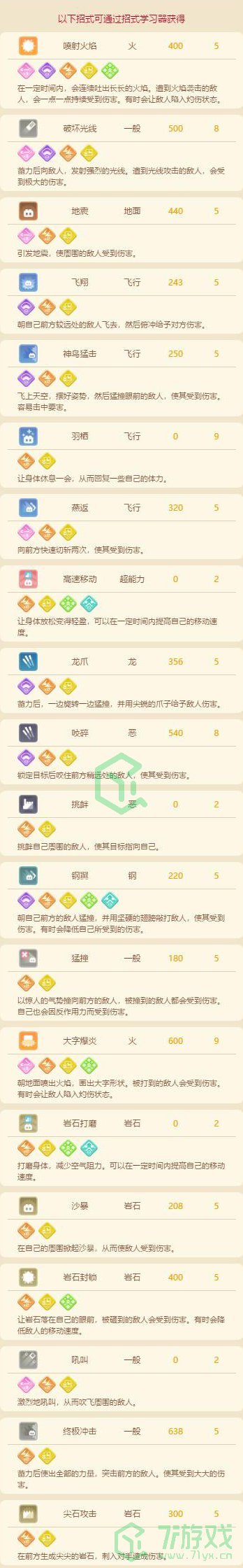 《宝可梦大探险》化石翼龙食谱介绍