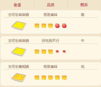 《宝可梦大探险》皮卡丘食谱介绍