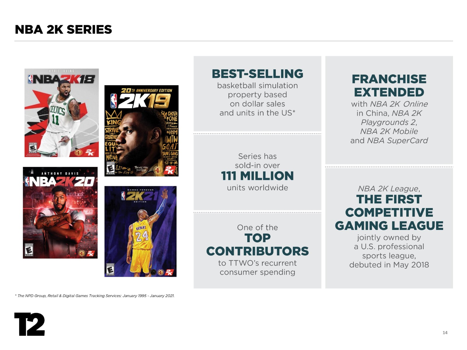 Take-Two 财报揭露《侠盗猎车手5》累计销售突破1 亿4500 万套