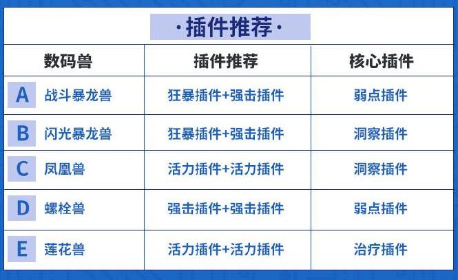 《数码宝贝新世纪》火队阵容搭配分享