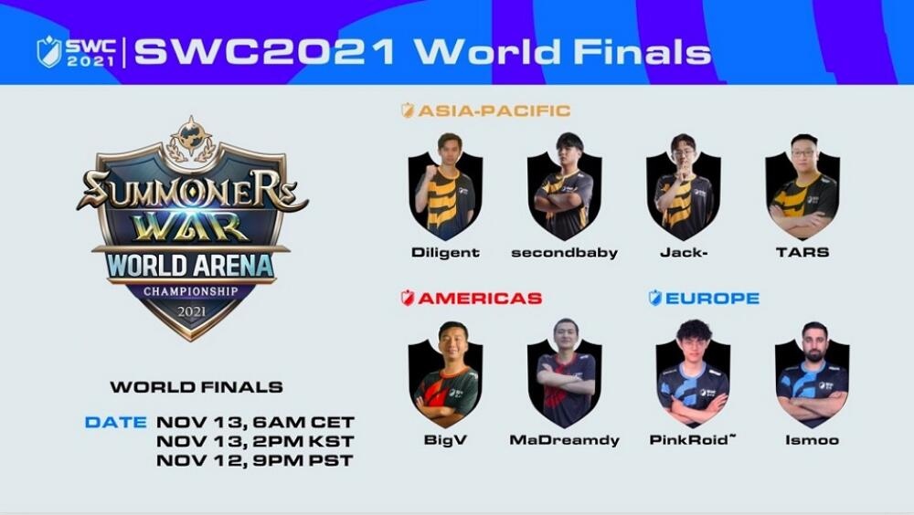 《魔灵召唤》SWC2021欧洲区决赛由「Pinkroid」勇夺冠军！