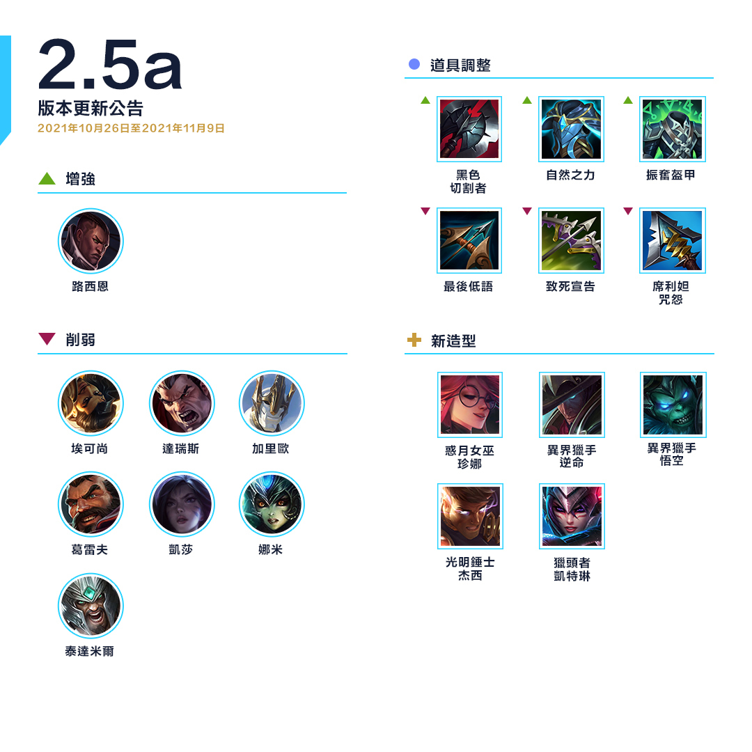 《英雄联盟：激斗峡谷》释出2.5A 版本更新公告新增英雄凯特琳、杰西