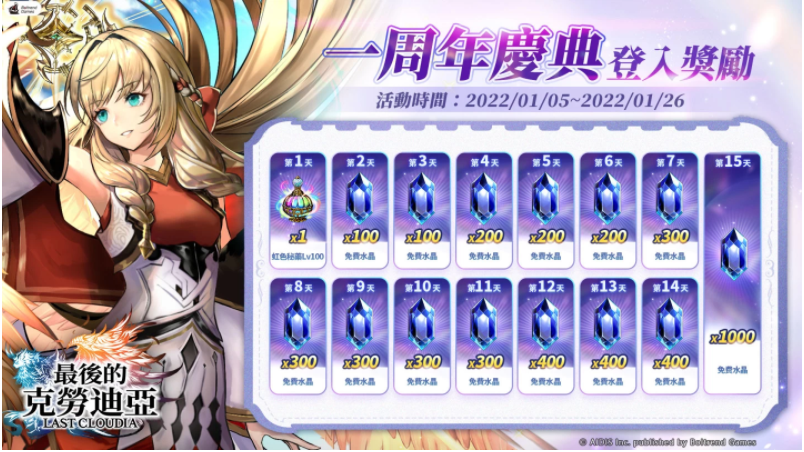 《最后的克劳迪亚》欢庆一周年!豪华庆典即日开启，超强辅助角色登场！