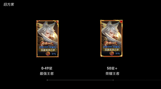 《王者荣耀》S26赛季新增段位介绍