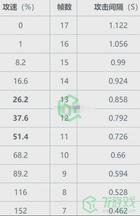 《王者荣耀》暃攻速阈值介绍