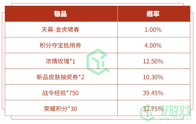 《王者荣耀》金虎啸春礼包上架时间及价格介绍