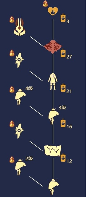 《光遇》2月10日复刻先祖兑换表一览