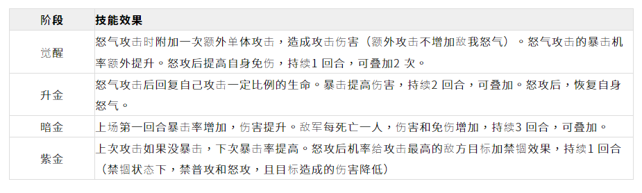 《苍天英雄志》推出「巾帼女将美人绘卷」改版