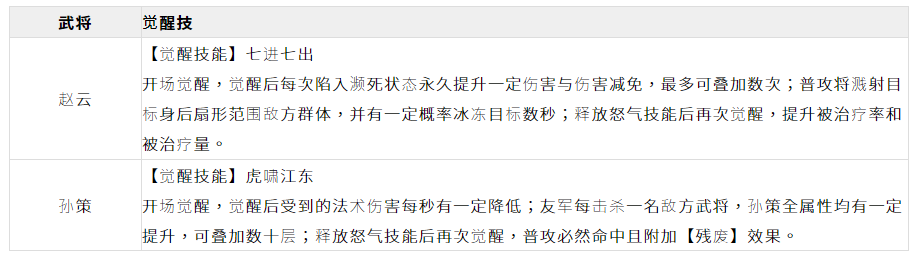 《苍天英雄志2》推出「金戈铁马九州争雄」改版全新战骑开放武将冲锋赵云孙策晋升白金所向披靡