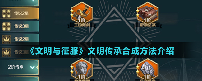 《文明与征服》文明传承合成方法介绍