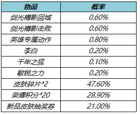 《王者荣耀》局内特效礼包获得方法介绍