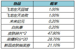 《王者荣耀》局内特效礼包获得方法介绍