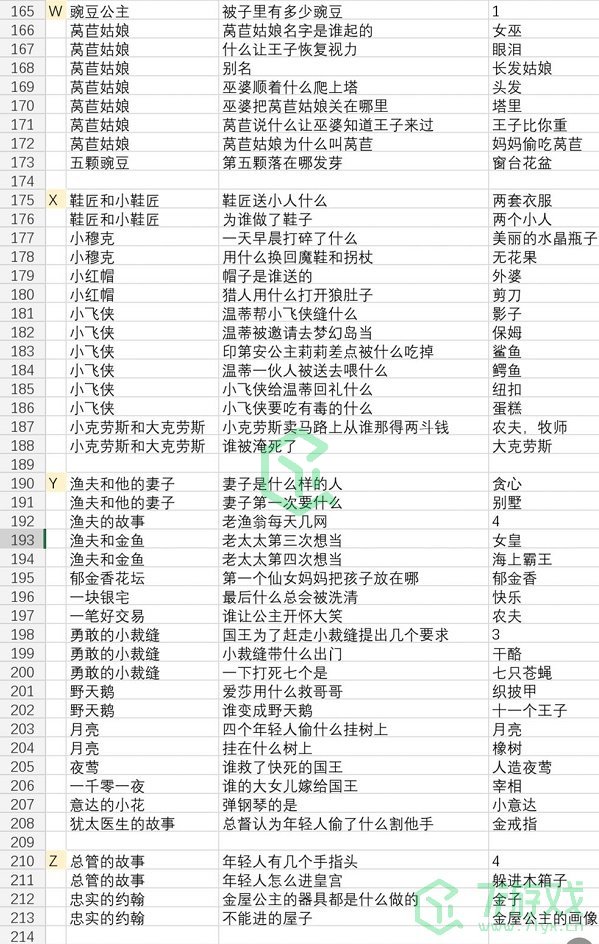 《魔镜物语》魔法教室答题题库答案大全介绍