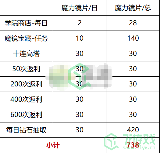 《魔镜物语》魔力镜片获得方法介绍