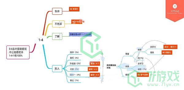 《筑梦公馆》1-4-1100%达成攻略介绍
