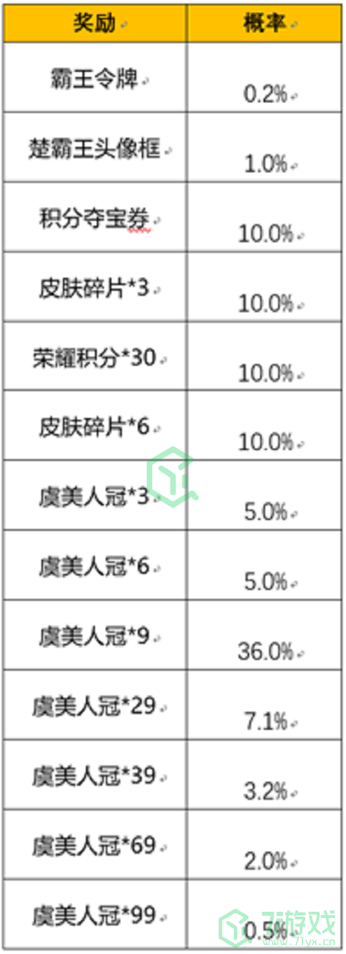 《王者荣耀》霸王别姬霸王令牌抽奖概率介绍
