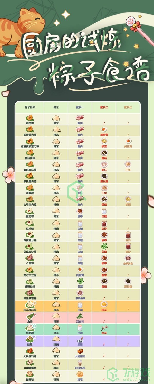 《未定事件簿》2022粽子配方汇总介绍