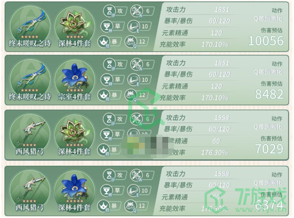 《原神》柯莱毕业属性面板介绍