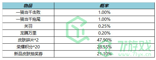 《王者荣耀》S29赛季更新内容介绍
