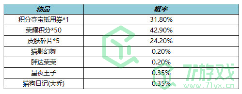 《王者荣耀》S29赛季更新内容介绍