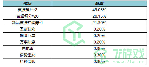 《王者荣耀》S29赛季更新内容介绍